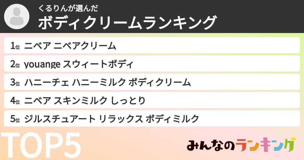 くるりんさんの「ボディクリームランキング」