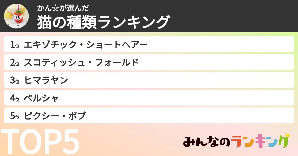 かん☆さんの「猫の種類ランキング」