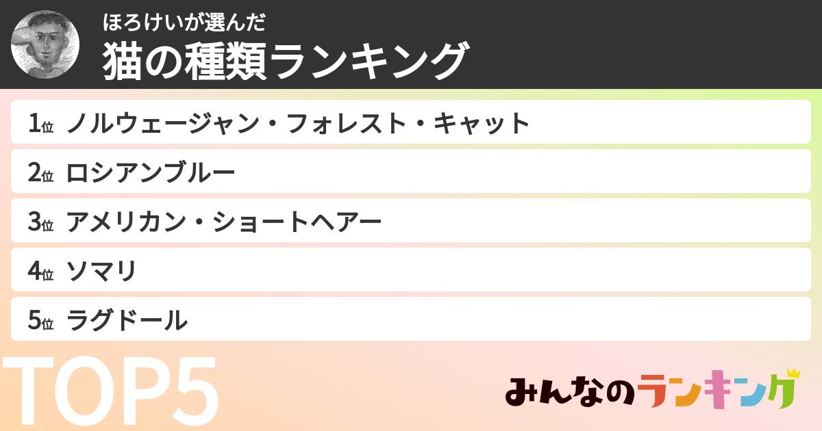 ほろけいさんの「猫の種類ランキング」
