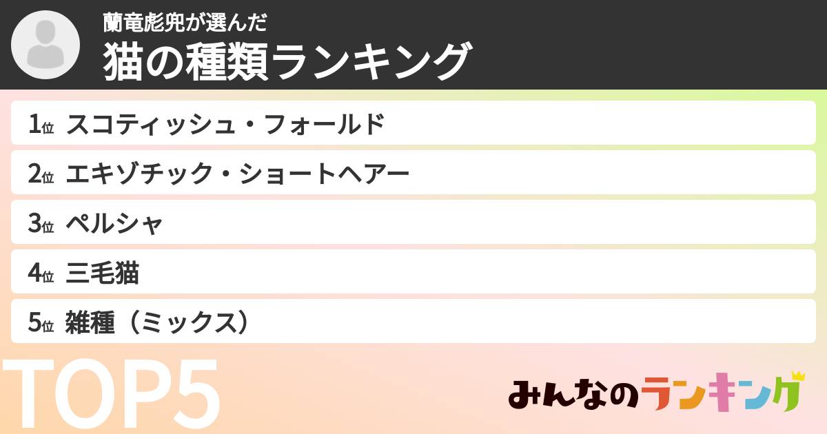 蘭竜彪兜さんの「猫の種類ランキング」