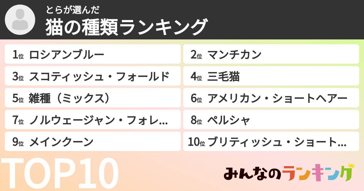 とらさんの「猫の種類ランキング」