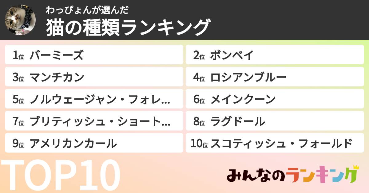 わっぴょんさんの「猫の種類ランキング」