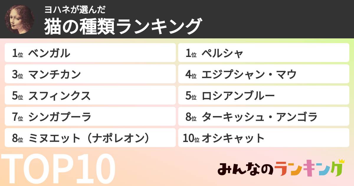 ヨハネさんの「猫の種類ランキング」