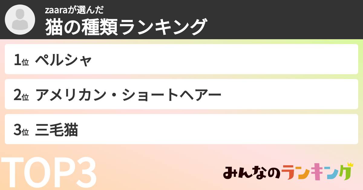 zaaraさんの「猫の種類ランキング」
