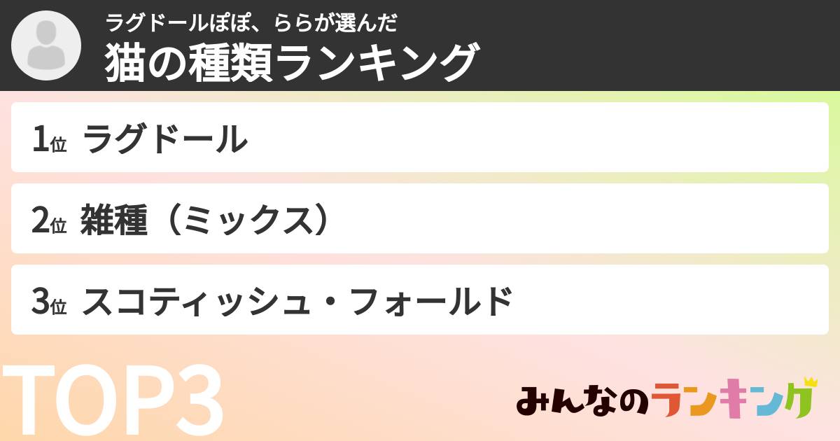 ラグドールぽぽ、ららさんの「猫の種類ランキング」