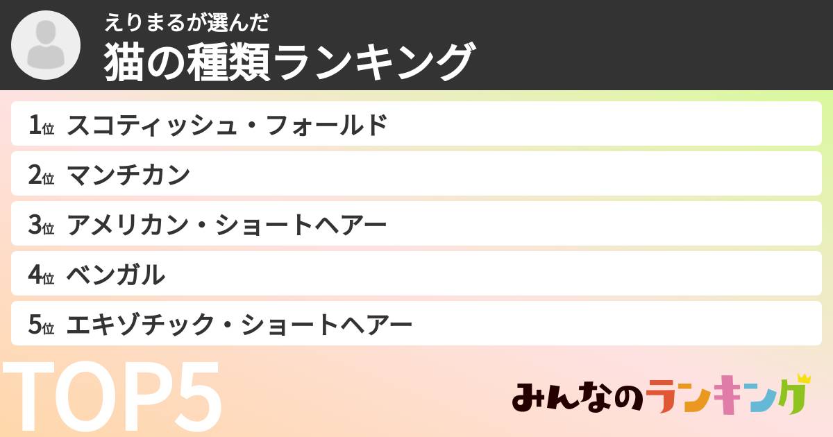 えりまるさんの「猫の種類ランキング」