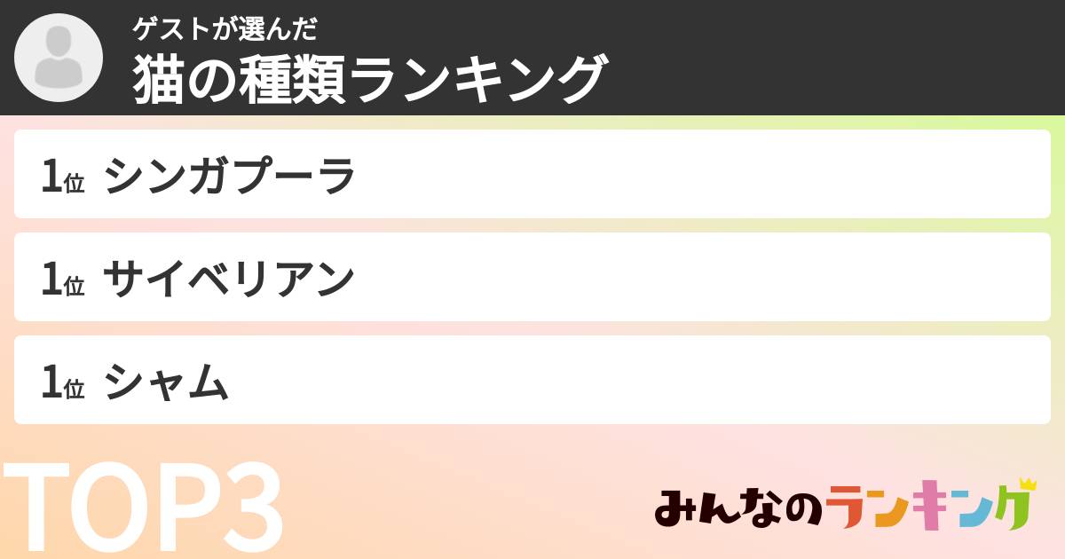 ゲストさんの「猫の種類ランキング」