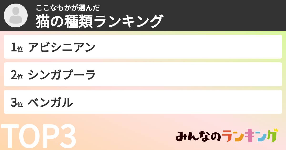 ここなもかさんの「猫の種類ランキング」