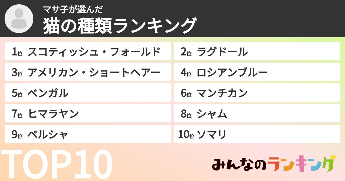 マサ子さんの「猫の種類ランキング」
