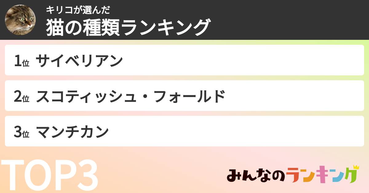 キリコさんの「猫の種類ランキング」