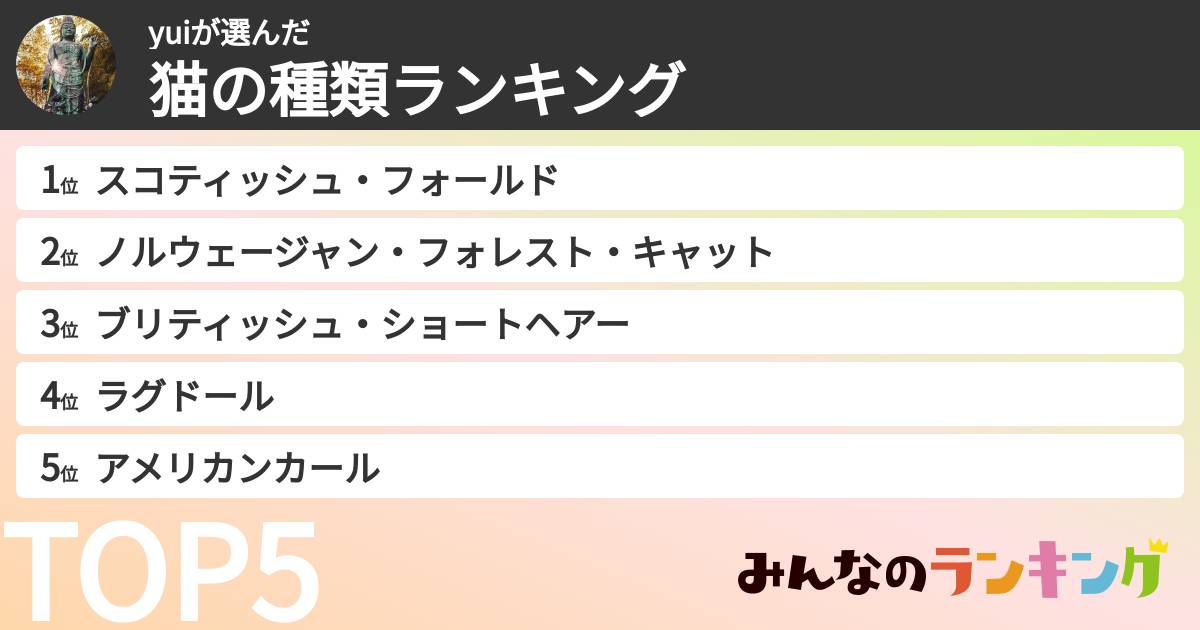 yuiさんの「猫の種類ランキング」