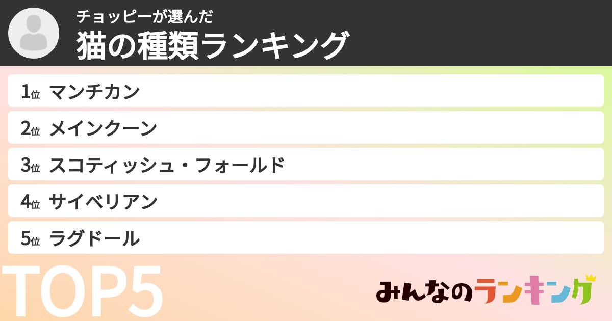 チョッピーさんの「猫の種類ランキング」