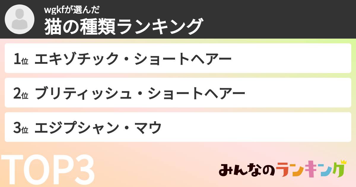 wgkfさんの「猫の種類ランキング」