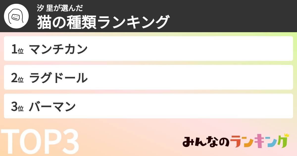 汐 里さんの「猫の種類ランキング」