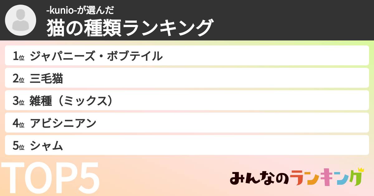 -kunio-さんの「猫の種類ランキング」