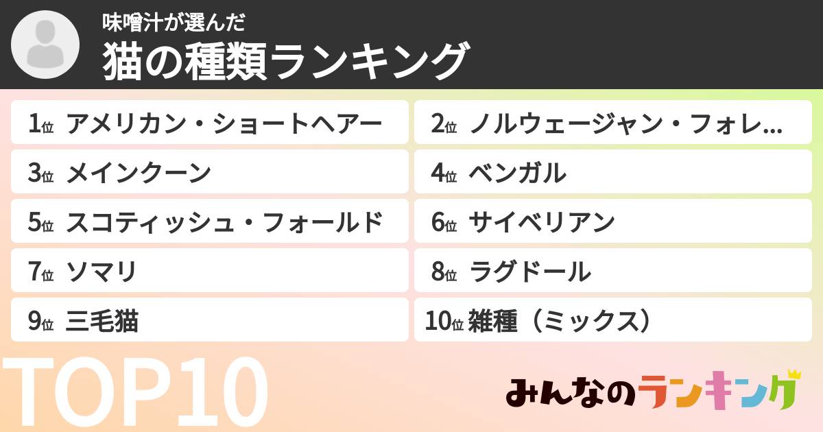 味噌汁さんの「猫の種類ランキング」