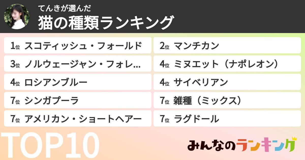 てんきさんの「猫の種類ランキング」