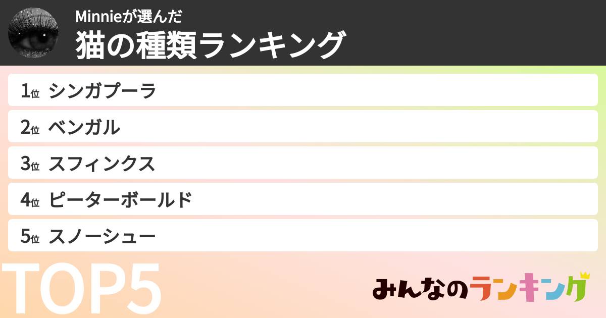 Minnieさんの「猫の種類ランキング」