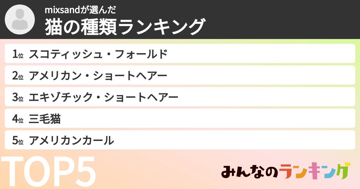 mixsandさんの「猫の種類ランキング」