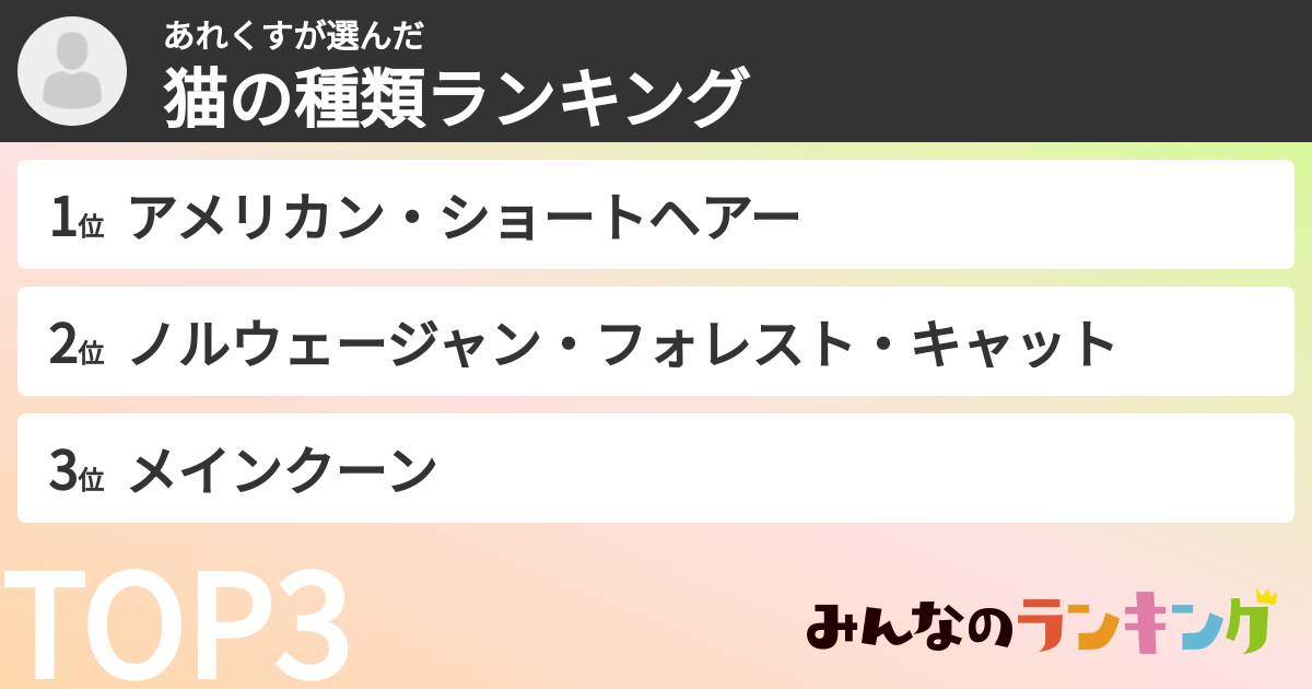 あれくすさんの「猫の種類ランキング」