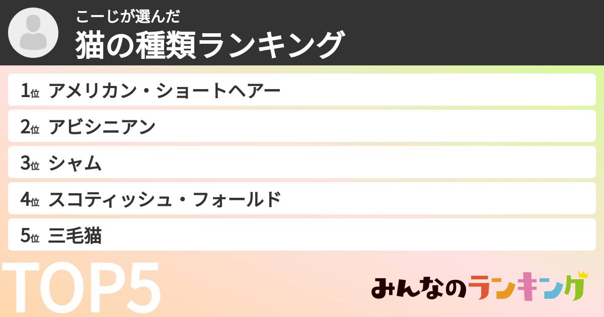 こーじさんの「猫の種類ランキング」