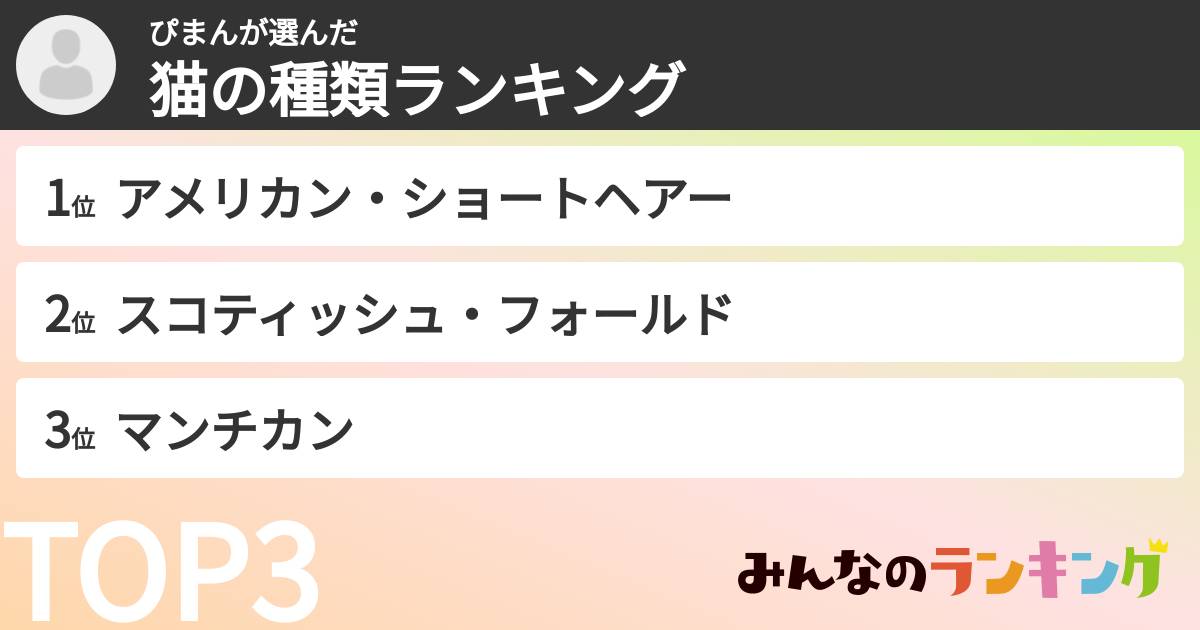 ぴまんさんの「猫の種類ランキング」