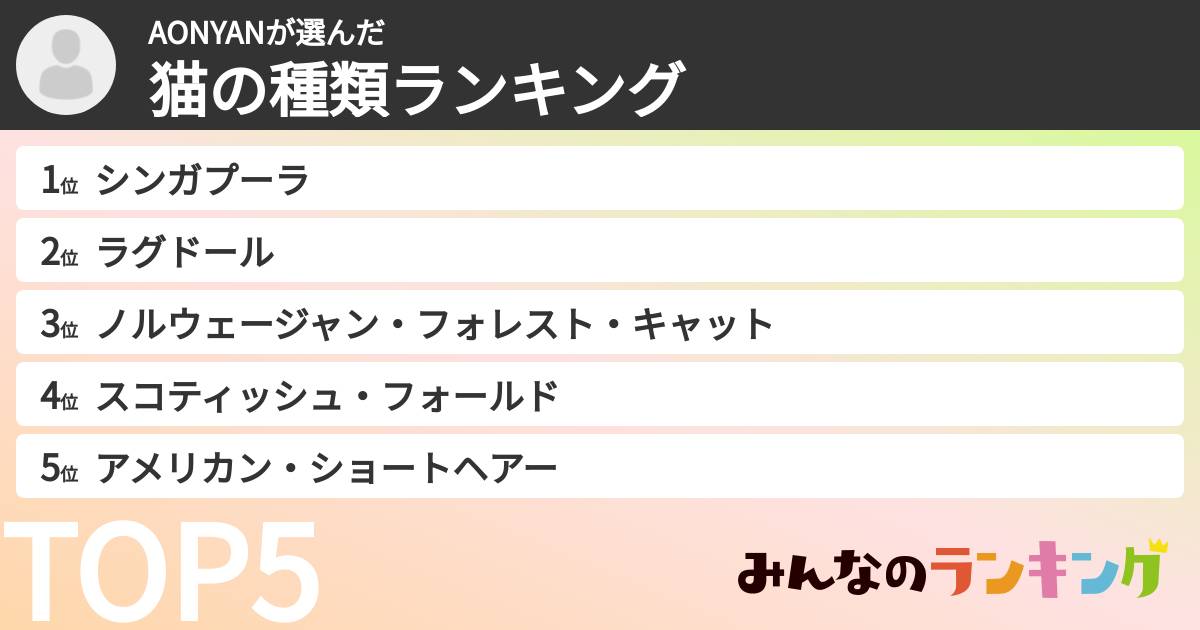 AONYANさんの「猫の種類ランキング」