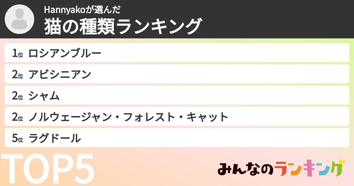 Hannyakoさんの「猫の種類ランキング」
