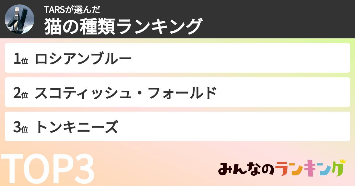TARSさんの「猫の種類ランキング」