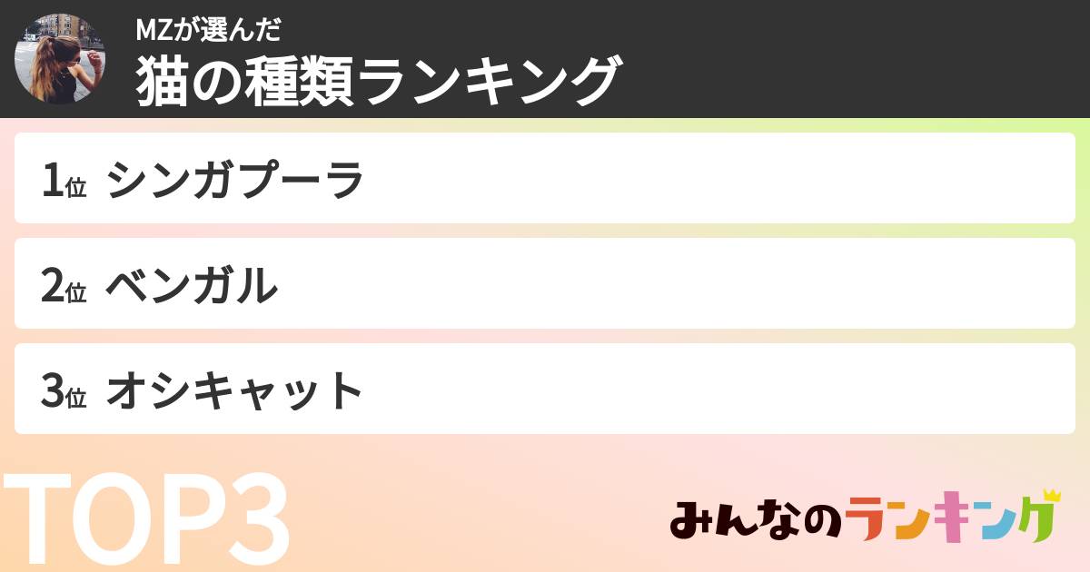 MZさんの「猫の種類ランキング」