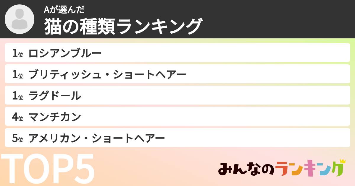 Aさんの「猫の種類ランキング」