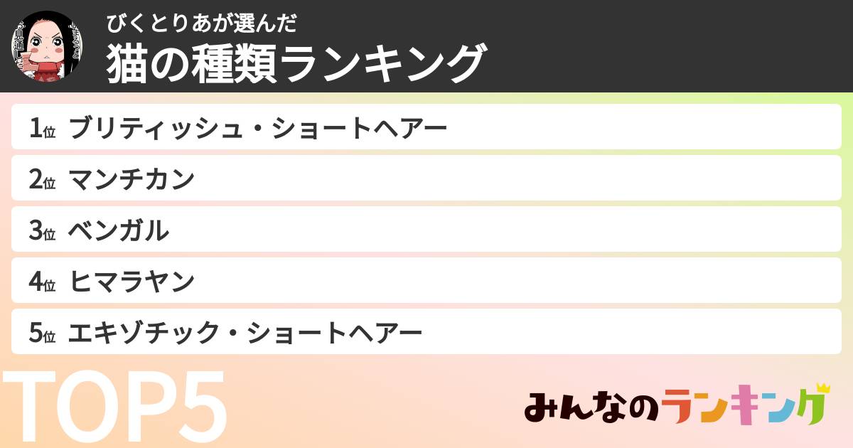 びくとりあさんの「猫の種類ランキング」