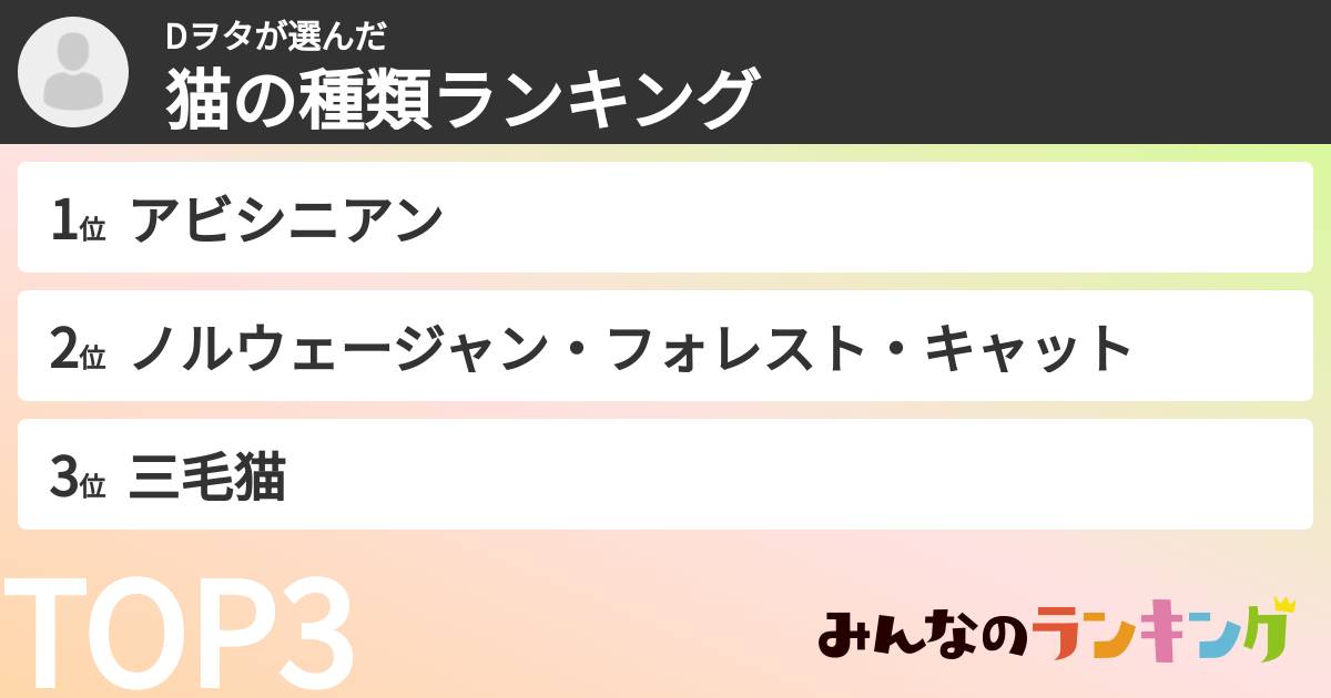 Dヲタさんの「猫の種類ランキング」