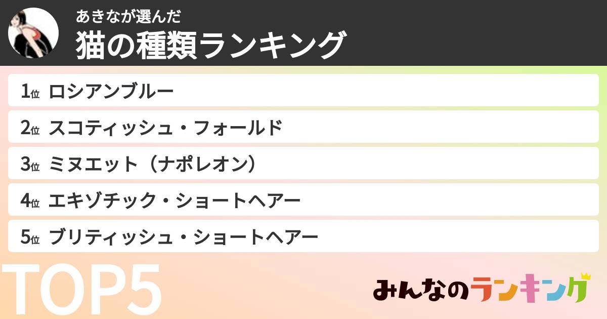 あきなさんの「猫の種類ランキング」