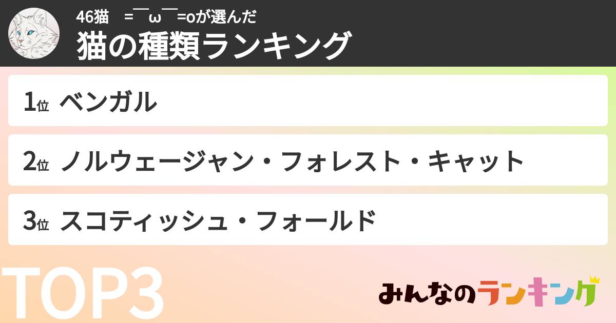 46猫　=￣ω￣=oさんの「猫の種類ランキング」