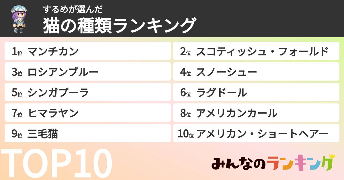 するめさんの「猫の種類ランキング」