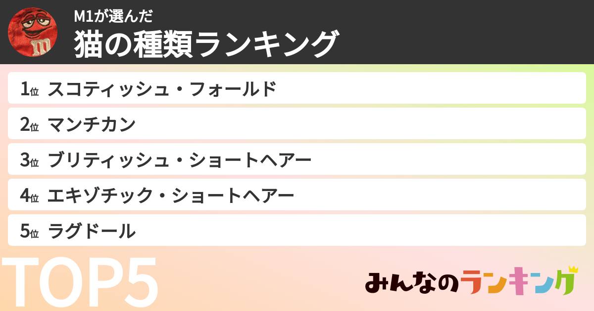 M1さんの「猫の種類ランキング」