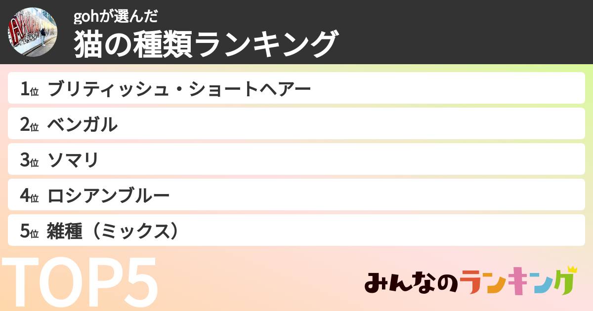 gohさんの「猫の種類ランキング」