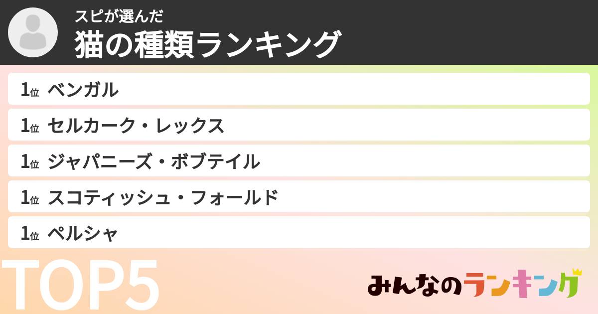 スピさんの「猫の種類ランキング」