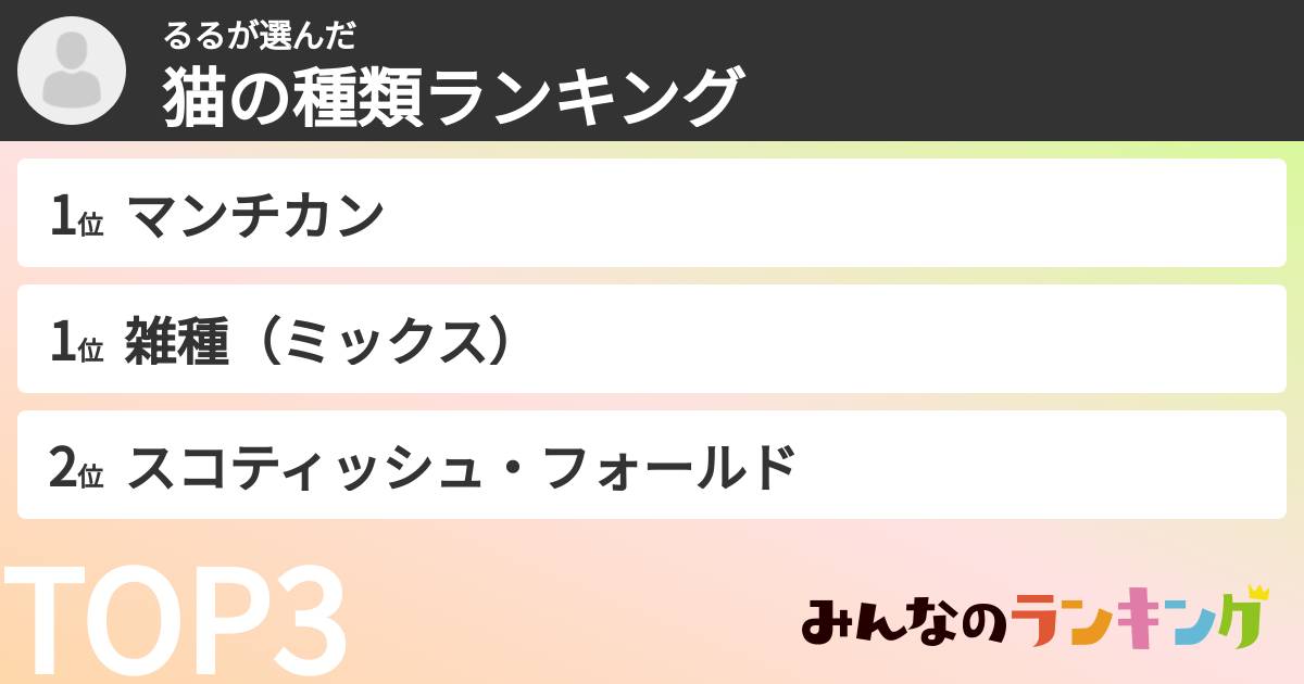 るるさんの「猫の種類ランキング」