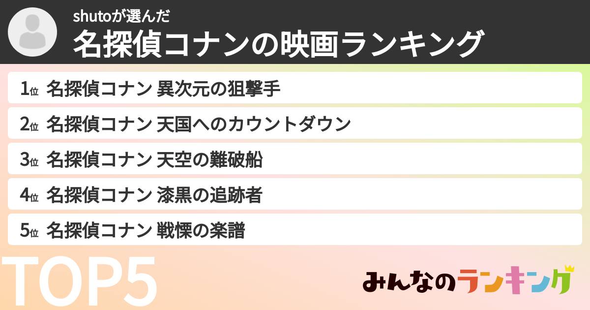 shutoさんの「名探偵コナンの映画ランキング」