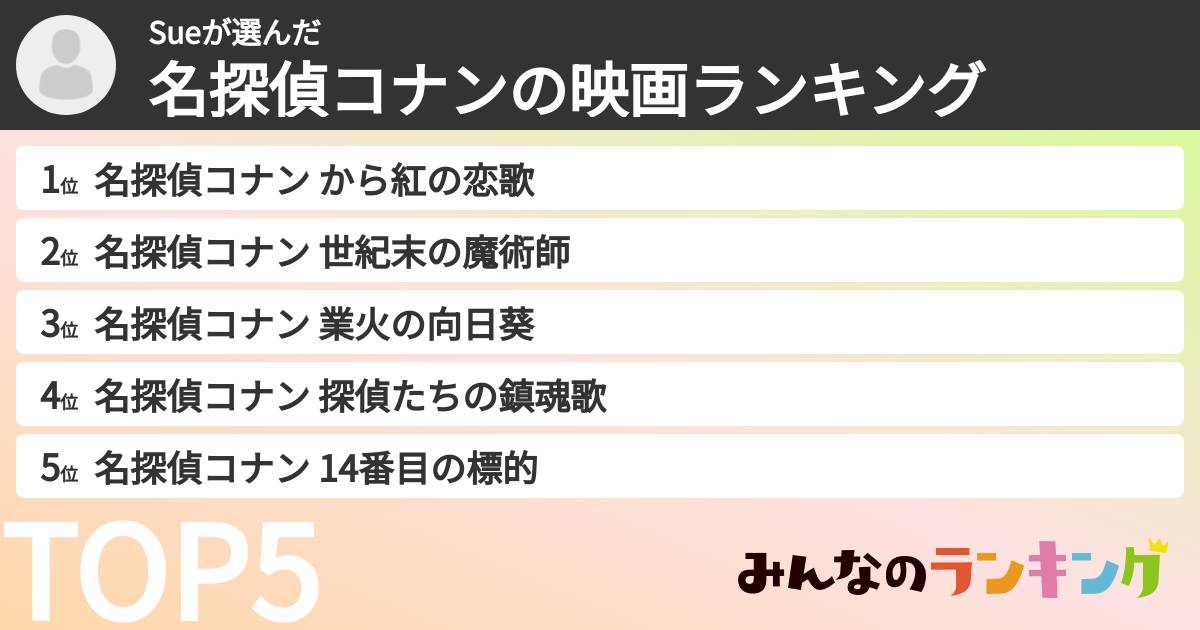Sueさんの「名探偵コナンの映画ランキング」