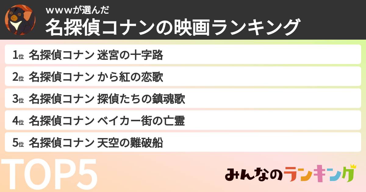 ｗｗｗさんの「名探偵コナンの映画ランキング」
