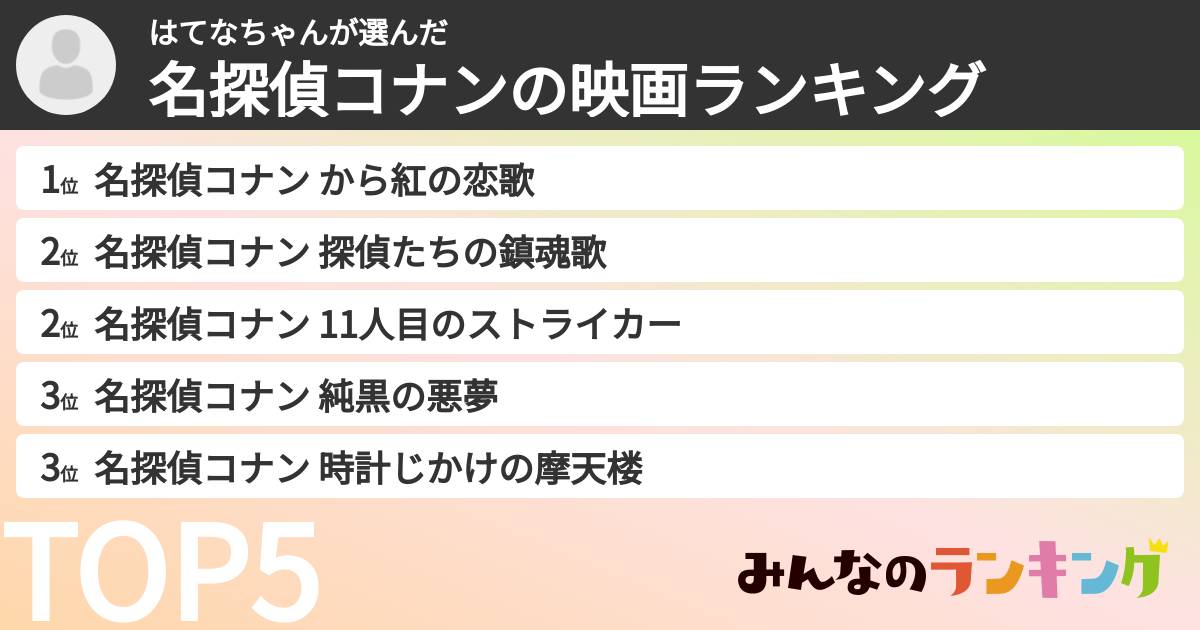 はてなちゃんさんの「名探偵コナンの映画ランキング」