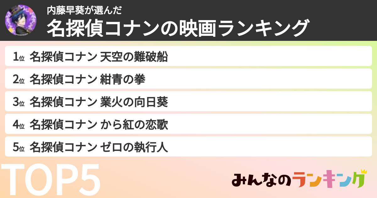 内藤早葵さんの「名探偵コナンの映画ランキング」