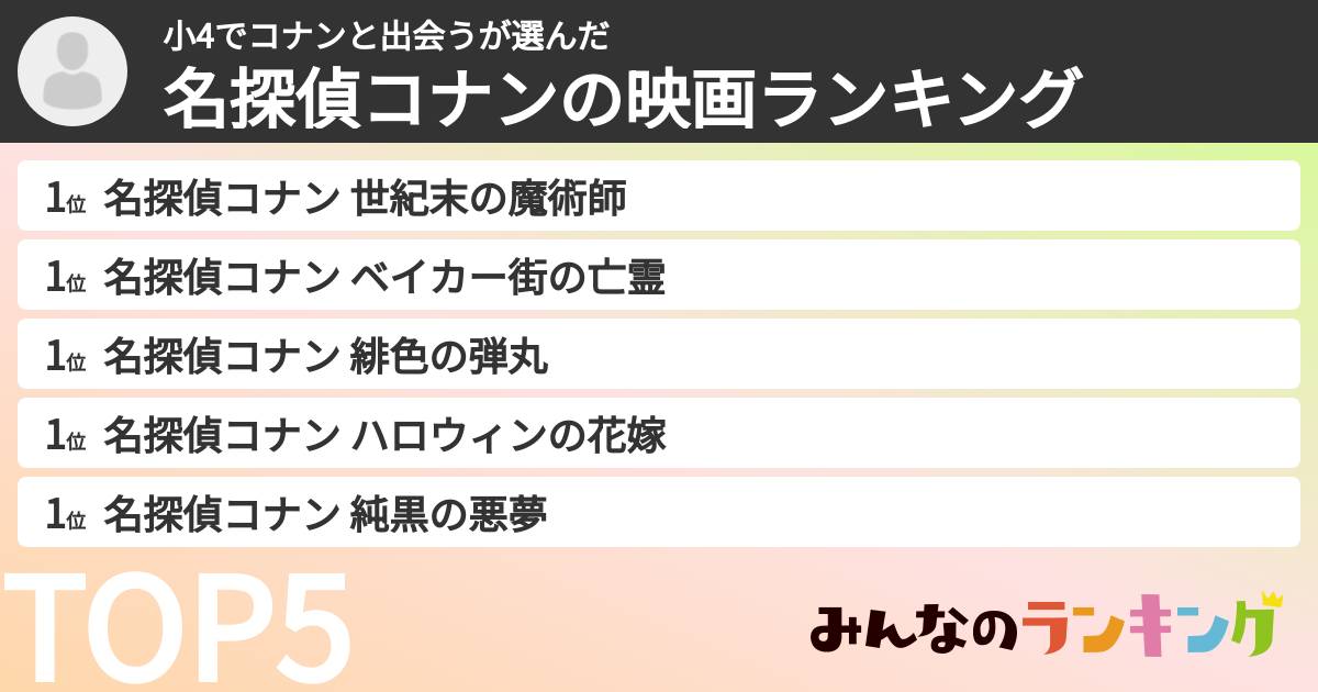 小4でコナンと出会うさんの「名探偵コナンの映画ランキング」