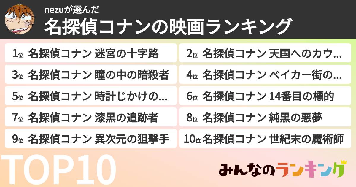 nezuさんの「名探偵コナンの映画ランキング」