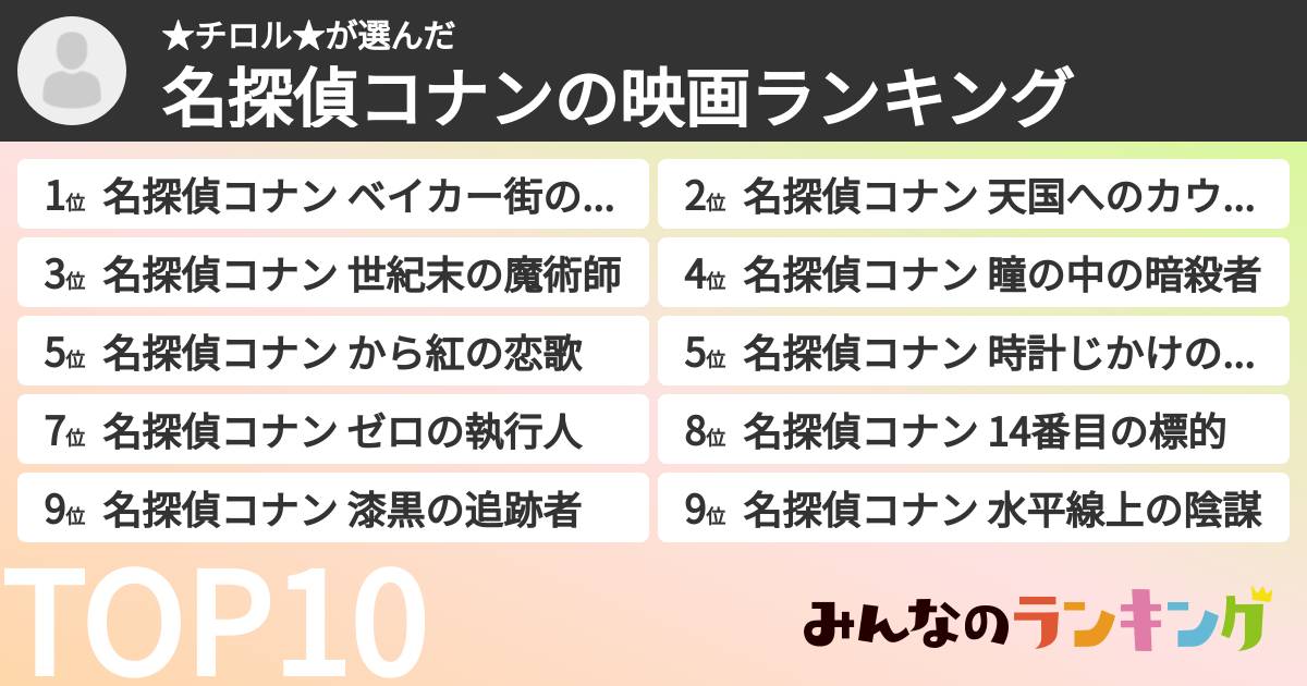 ★チロル★さんの「名探偵コナンの映画ランキング」