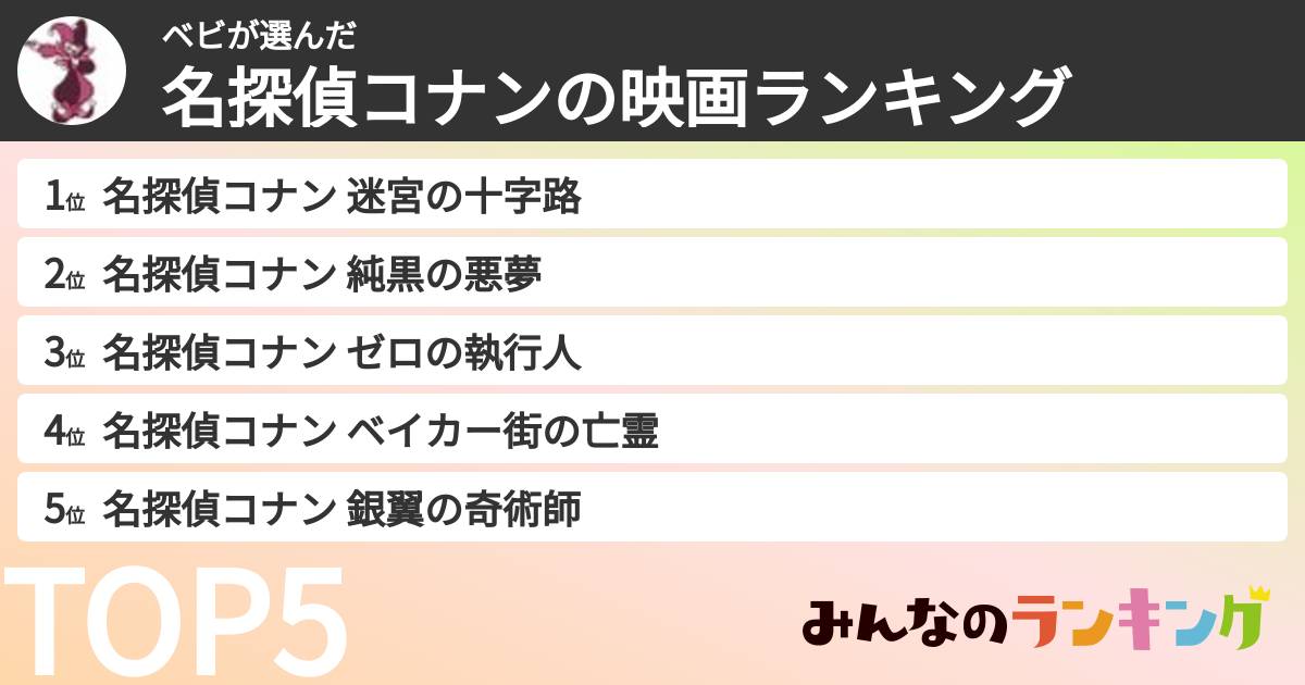 ベビさんの「名探偵コナンの映画ランキング」