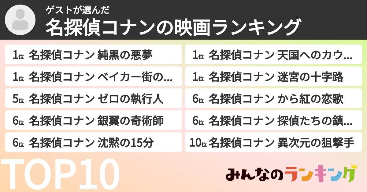 ゲストさんの「名探偵コナンの映画ランキング」